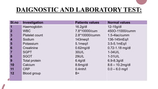 DAIGNOSTIC AND LABORATORY TEST:
Sl.no Investigation Patients values Normal values
1
2
3
4
5
6
7
8
9
10
11
12
Haemoglobin
WBC
Platelet count
Sodium
Potassium
Creatinine
SGPT
SGOT
Total protein
Calcium
CRP
Blood group
16.2g/dl
7.8*10000/cum
2.8*10000/cumm
143meq/l
5.1meq/l
0.62mg/dl
30U/L
29U/L
6.4g/dl
8.6mg/dl
0.4mh/l
B+
12-15g/dl
450O-11000/cumm
1.5-4lac/cumm
136-145mEq/l
3.5-5.1mEq/l
0.72-1.18 mg/dl
1-34U/L
1-31U/L
6.9-8.3g/dl
8.6 – 10.2mg/dl
0.0 – 6.0 mg/l
 
