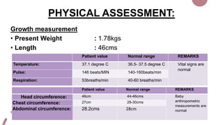 PHYSICAL ASSESSMENT:
Growth measurement
• Present Weight : 1.78kgs
• Length : 46cms
Patient value Normal range REMARKS
Head circumference: 46cm 44-46cms Baby
anthropometric
measurements are
normal
Chest circumference: 27cm 28-30cms
Abdominal circumference: 28.2cms 28cm
Patient value Normal range REMARKS
Temperature: 37.1 degree C 36.5- 37.5 degree C Vital signs are
normal
Pulse: 146 beats/MIN 140-160beats/min
Respiration: 53breaths/min 40-60 breaths/min
 