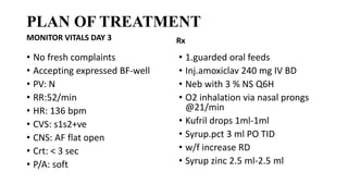 PLAN OF TREATMENT
MONITOR VITALS DAY 3
• No fresh complaints
• Accepting expressed BF-well
• PV: N
• RR:52/min
• HR: 136 bpm
• CVS: s1s2+ve
• CNS: AF flat open
• Crt: < 3 sec
• P/A: soft
Rx
• 1.guarded oral feeds
• Inj.amoxiclav 240 mg IV BD
• Neb with 3 % NS Q6H
• O2 inhalation via nasal prongs
@21/min
• Kufril drops 1ml-1ml
• Syrup.pct 3 ml PO TID
• w/f increase RD
• Syrup zinc 2.5 ml-2.5 ml
 