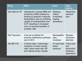 gabapentin blood pressure problems
