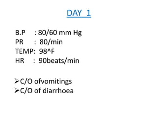 DAY 1
B.P : 80/60 mm Hg
PR : 80/min
TEMP: 98^F
HR : 90beats/min
C/O ofvomitings
C/O of diarrhoea
 