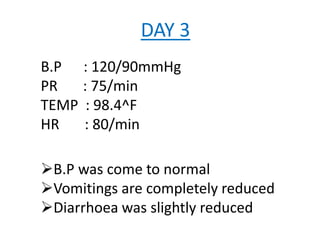 DAY 3
B.P : 120/90mmHg
PR : 75/min
TEMP : 98.4^F
HR : 80/min
B.P was come to normal
Vomitings are completely reduced
Diarrhoea was slightly reduced
 