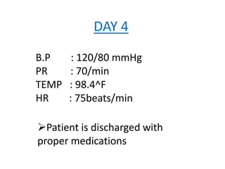 DAY 4
B.P : 120/80 mmHg
PR : 70/min
TEMP : 98.4^F
HR : 75beats/min
Patient is discharged with
proper medications
 