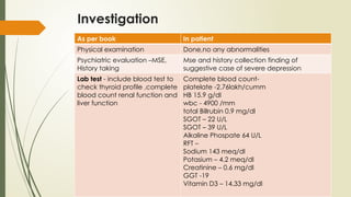 Investigation
As per book In patient
Physical examination Done,no any abnormalities
Psychiatric evaluation –MSE,
History taking
Mse and history collection finding of
suggestive case of severe depression
Lab test - include blood test to
check thyroid profile ,complete
blood count renal function and
liver function
Complete blood count-
platelate -2.76lakh/cumm
HB 15.9 g/dl
wbc - 4900 /mm
total Billrubin 0.9 mg/dl
SGOT – 22 U/L
SGOT – 39 U/L
Alkaline Phospate 64 U/L
RFT –
Sodium 143 meq/dl
Potasium – 4.2 meq/dl
Creatinine – 0.6 mg/dl
GGT -19
Vitamin D3 – 14.33 mg/dl
 