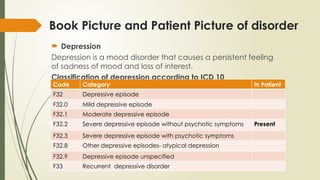 Book Picture and Patient Picture of disorder
 Depression
Depression is a mood disorder that causes a persistent feeling
of sadness of mood and loss of interest.
Classification of depression according to ICD 10
Code Category In Patient
F32 Depressive episode
F32.0 Mild depressive episode
F32.1 Moderate depressive episode
F32.2 Severe depressive episode without psychotic symptoms Present
F32.3 Severe depressive episode with psychotic symptoms
F32.8 Other depressive episodes- atypical depression
F32.9 Depressive episode unspecified
F33 Recurrent depressive disorder
 
