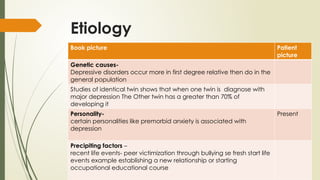 Etiology
Book picture Patient
picture
Genetic causes-
Depressive disorders occur more in first degree relative then do in the
general population
Studies of identical twin shows that when one twin is diagnose with
major depression The Other twin has a greater than 70% of
developing it
Personality-
certain personalities like premorbid anxiety is associated with
depression
Present
Precipiting factors –
recent life events- peer victimization through bullying se fresh start life
events example establishing a new relationship or starting
occupational educational course
 