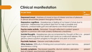 Clinical manifestation
As per book In
patient
Depressed mood - Hadness of mood or loss of interest and loss of pleasure
in almost all activities present throughout the day
Depressive cognitions - Hopelessness a feeling of no hope in future due to
pessimism ,helplessness the patients feel that no help is possible and
inferiority ,unreasonable guilt and self blame over trivial matter past
Psycho motor activity - Retarded thought reflected in patient speech
agitatin is common with mark anxiety restlessness uneasiness.
Suicidal thoughts - Hopelessness are accompanied by thought of life is no
longer worth living and that death had come as a welcome release. this
gloomy preoccupation progress to thought of and plan of suicide
present
Psychotic features - Delusion and hallucination
Other features- Difficulty in thinking and concentration, poor memory,
spontaneous crying
present
Somatic symptoms - Decreased appetite, diurnal variation, pervasive
lack of interest, psychomotor restlessness
present
 
