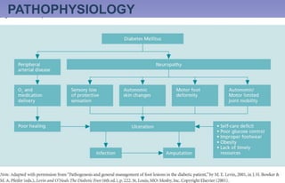 Case presentation on Diabetic foot ulcer | PPTX