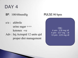 CASE PRESENTATION ON DIABETIC KETOACIDOSIS (DKA) | PPTX