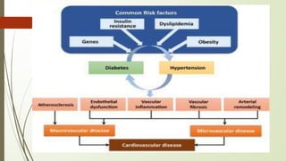 CASE PRESENTATION ON HYPERTENSION AND TYPE-2 DIABETES MELLITUS.pptx