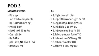 POD 3
MONITOR VITALS
• Pt is c/c
• no fresh compliants
• Bp:120/70 mm hg
• Pr: 88 bpm
• Sp02 : 97 % at RA
• Cvs: s1s2+
• Rs:BAE+
• p/a: soft,NT BS+ F+ S+
• drain:20 ml
Rx
• 1.high protein diet
• 2.inj.ceftriaxone 1 gm IV BD
• 3.inj.pantop 40 mg IV OD
• 4.inj.diclo 2 cc IM BD
• 5.inj,vomiset 2 cc IV BD
• 6.Tab,chymoral forte TID
• 7.tab.azithro 500 mg BD
• 8.tab.b complex OD
• 9.tab.vit c 500 mg BD
 