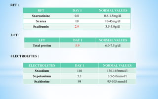 Lft Rft Normal Ranges Case presentation on intestinal tuberculosis | PPTX