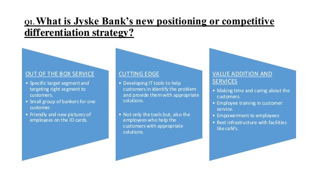 jyske bank case answer Jyske bank in denmark refers to itself as both a bank and a media company thanks for sharing this interesting case study. jyske bank case answer Jyske bank in denmark refers to itself as both a bank and a media company thanks for sharing this interesting case study.