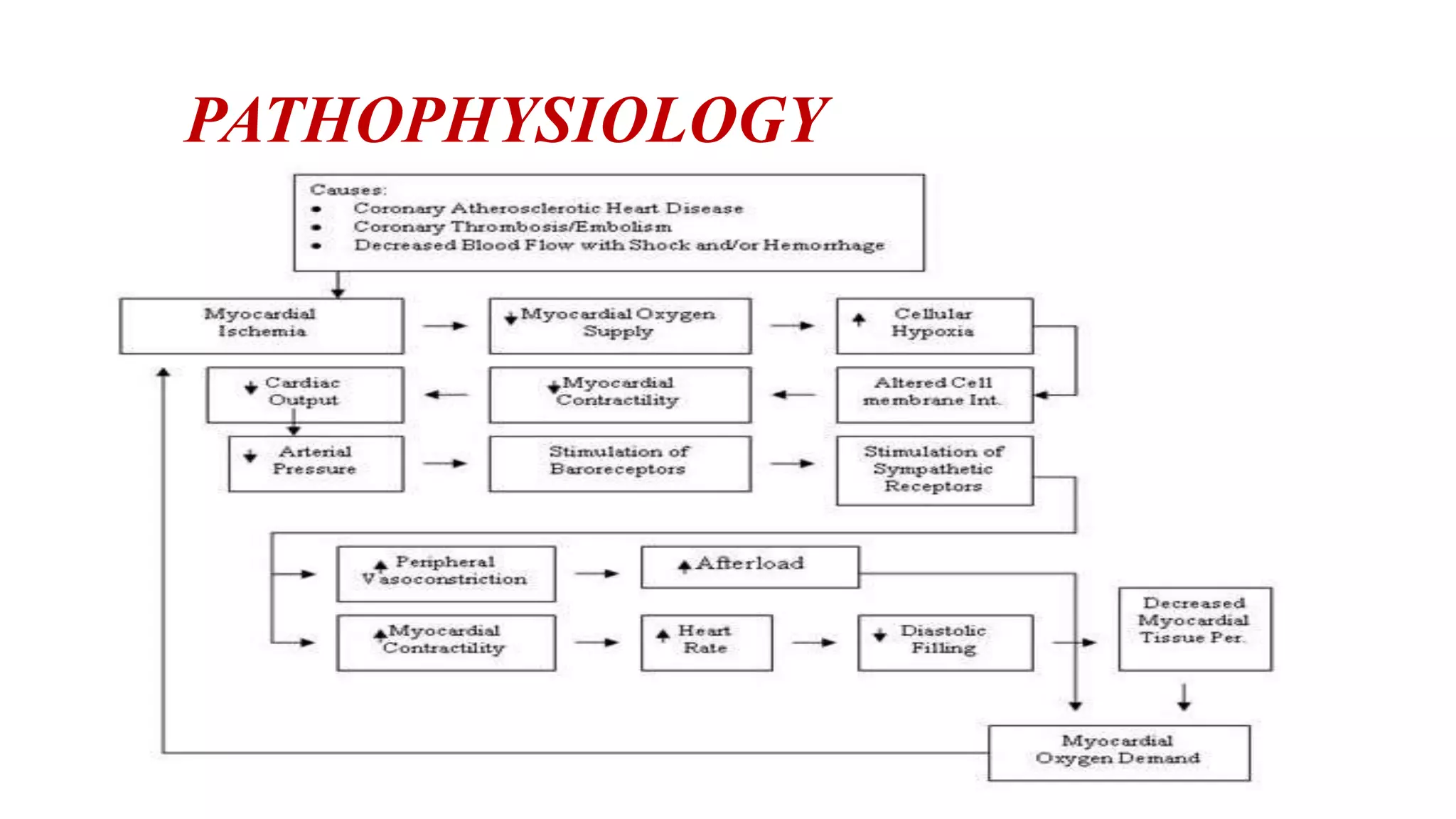 Case presentation on MYOCARDIAL INFARCTION | PPTX