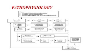 Case presentation on MYOCARDIAL INFARCTION | PPTX