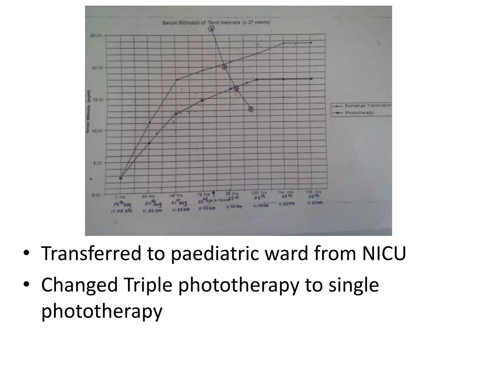• Transferred to paediatric ward from NICU
• Changed Triple phototherapy to single
phototherapy
 
