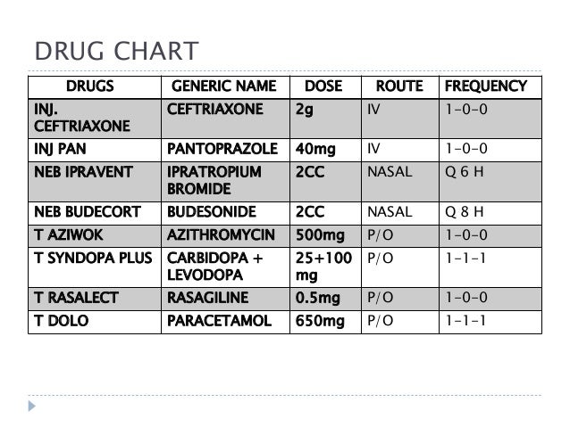 case presentation on parkinson 39 s disease thyroid dosage chart