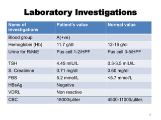 11
Laboratory Investigations
Name of
investigations
Patient’s value Normal value
Blood group A(+ve)
Hemoglobin (Hb) 11.7 g/dl 12-16 g/dl
Urine for R/M/E Pus cell 1-2/HPF Pus cell 3-5/HPF
TSH 4.45 mIU/L 0.3-3.5 mIU/L
S. Creatinine 0.71 mg/dl 0.60 mg/dl
FBS 5.2 mmol/L <5.7 mmol/L
HBsAg Negative
VDRL Non reactive
CBC 18000/µliter 4500-11000/µliter.
 