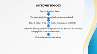 Due to etiological factors
The integrity of the nuronal cell membrane is altered
The cell begins firing with increas frequency & amplitude
When the intensity of the discharges reaches the threshold the neuronal
firing spreads to adjancent neurons
Ultimately resulting in a seizure
 