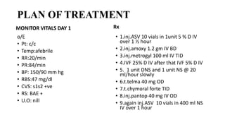 PLAN OF TREATMENT
MONITOR VITALS DAY 1
o/E
• Pt: c/c
• Temp:afebrile
• RR:20/min
• PR:84/min
• BP: 150/90 mm hg
• RBS:47 mg/dl
• CVS: s1s2 +ve
• RS: BAE +
• U.O: nill
Rx
• 1.inj.ASV 10 vials in 1unit 5 % D IV
over 1 ½ hour
• 2.inj.amoxy 1.2 gm IV BD
• 3.inj.metrogyl 100 ml IV TID
• 4.IVF 25% D IV after that IVF 5% D IV
• 5. 1 unit DNS and 1 unit NS @ 20
ml/hour slowly
• 6.t.telma 40 mg OD
• 7.t.chymoral forte TID
• 8.inj.pantop 40 mg IV OD
• 9.again inj.ASV 10 vials in 400 ml NS
IV over 1 hour
 