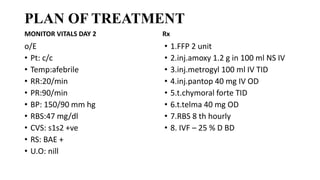PLAN OF TREATMENT
MONITOR VITALS DAY 2
o/E
• Pt: c/c
• Temp:afebrile
• RR:20/min
• PR:90/min
• BP: 150/90 mm hg
• RBS:47 mg/dl
• CVS: s1s2 +ve
• RS: BAE +
• U.O: nill
Rx
• 1.FFP 2 unit
• 2.inj.amoxy 1.2 g in 100 ml NS IV
• 3.inj.metrogyl 100 ml IV TID
• 4.inj.pantop 40 mg IV OD
• 5.t.chymoral forte TID
• 6.t.telma 40 mg OD
• 7.RBS 8 th hourly
• 8. IVF – 25 % D BD
 