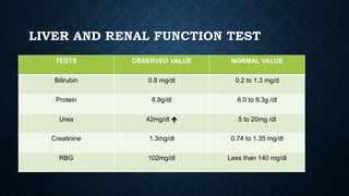 LIVER AND RENAL FUNCTION TEST
TESTS OBSERVED VALUE NORMAL VALUE
Bilirubin 0.8 mg/dl 0.2 to 1.3 mg/d
Protein 6.8g/dl 6.0 to 8.3g /dl
Urea 42mg/dl  5 to 20mg /dl
Creatinine 1.3mg/dl 0.74 to 1.35 mg/dl
RBG 102mg/dl Less than 140 mg/dl
 