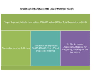 Target Segment Analysis: 2015 (As per Mckinsey Report)
Target Segment: Middle class Indian: 2500000 Indian (19% of Total Population in 2015)
Disposable Income: 2-10 Lacs
Transportation Expenses:
38000-190000 (19% of Total
Disposable Income)
Profile: Increased
Aspirations, Habitual for
Bargaining, Looking for the
low prices.
 