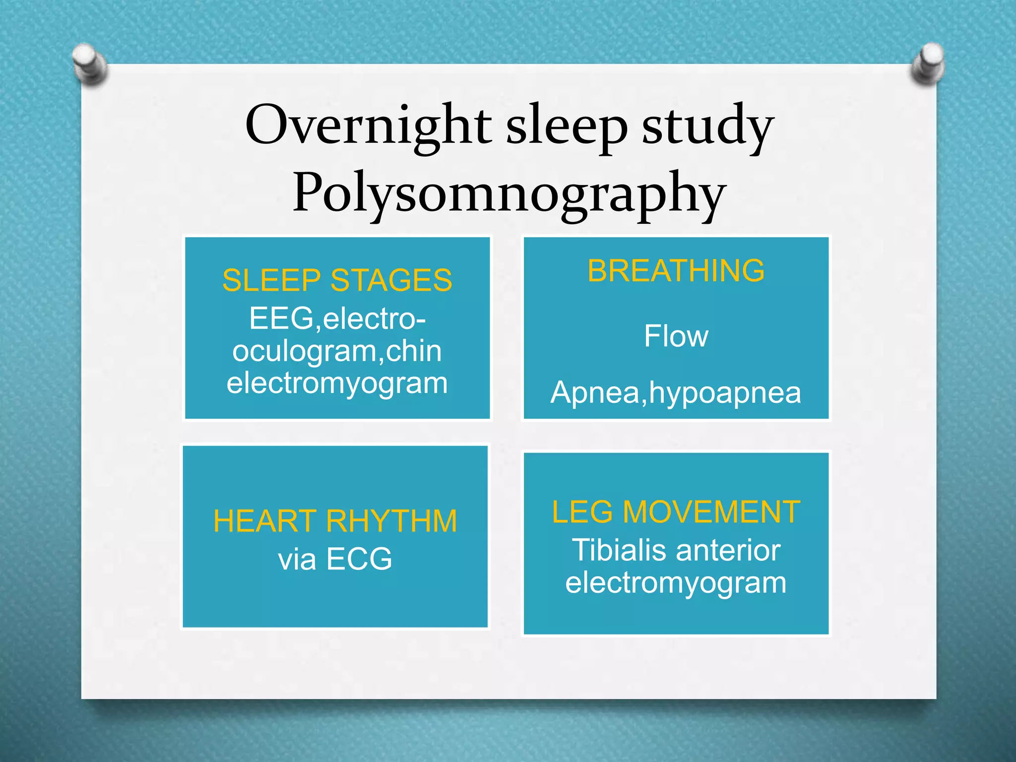Overnight sleep study
Polysomnography
SLEEP STAGES
EEG,electro-
oculogram,chin
electromyogram
BREATHING
Flow
Apnea,hypoapnea
HEART RHYTHM
via ECG
LEG MOVEMENT
Tibialis anterior
electromyogram
 