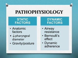 PATHOPHYSIOLOGY
STATIC
FACTORS
• Anatomic
factors
• ↓pharyngeal
diameter
• Gravity/posture
DYNAMIC
FACTORS
• Airway
resistance
• Bernoulli’s
effect
• Dynamic
adherence
 