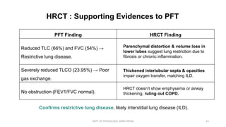 Case Presentation Related to Pulmonary Function Tests | PDF