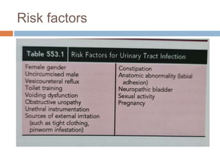 Risk factors
 