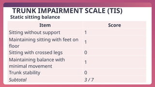 Tis Score Physiotherapy Case Presentation of Left-Sided Subdural Hematoma (SDH ...