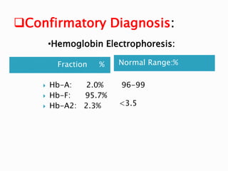 Hb Elect Normal Ranges case presentation THALASSEMIA Major.pdf
