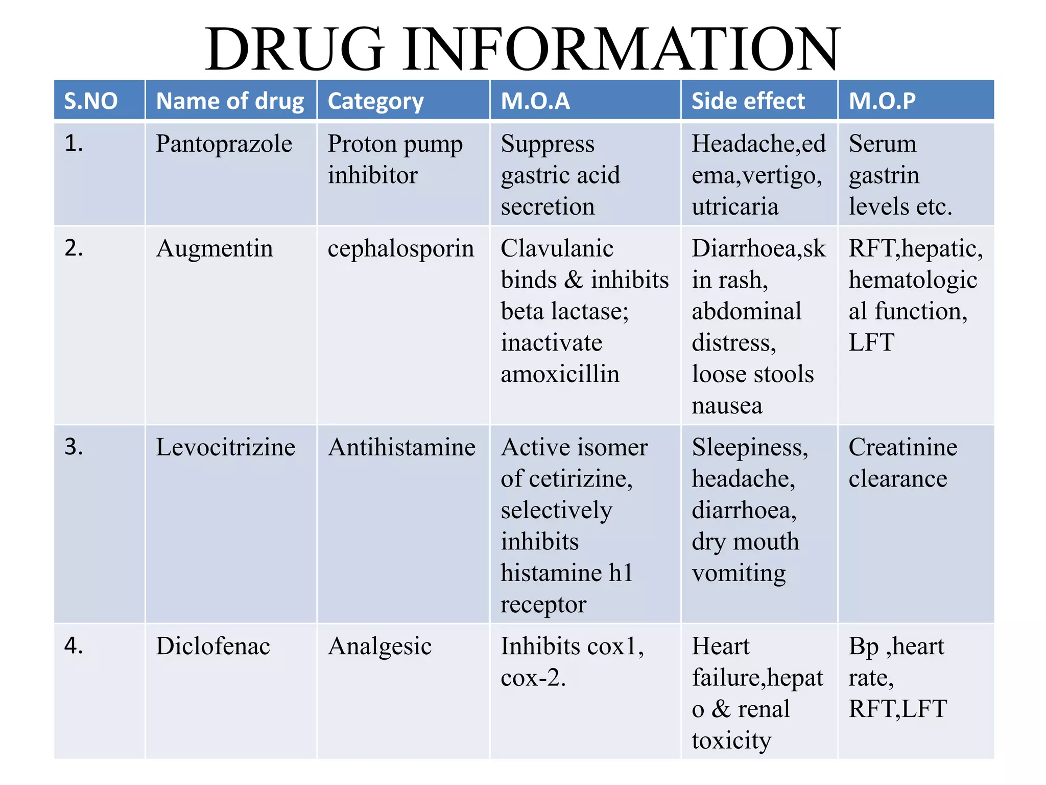 Protonix Rash Case presentation on csom 1 | PPTX