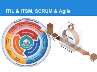 ITIL & ITSM, SCRUM & Agile
 