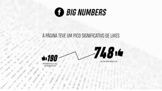 BIG NUMBERS
190
A PÁGINA TEVE UM PICO SIGNIFICATIVO DE LIKES
NÚMERO MÉDIO DE LIKES
NA PÁGINA POR DIA
748LIKES NA PÁGINA NAQUELE DIA
 