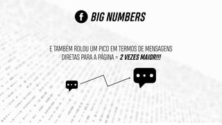 BIG NUMBERS
E TAMBÉM ROLOU UM PICO EM TERMOS DE MENSAGENS
DIRETAS PARA A PÁGINA = 2 VEZES MAIOR!!!
 
