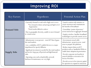 Improving ROI Key Factors Hypotheses Potential Action Plan Demand Side -Currently demand is weak with a high cost to serve Low demand (volumes and pricing) and high level of fragmentation Scale benefits difficult to achieve  -Due to geographic diversity, unable to meet demand in  remote areas -Launch a nation wide initiative to create awareness and communicate the benefits of broadband -Consolidate ‘points of presence’ across rural areas to aggregate demand  -Employ wireless. Satellite broadband technologies to provide remote access Supply Side -Infrastructure is not present – most ICT lines bypass the rural markets -Low  availability of ICT-enabled devices is a major impediment for speedy diffusion -Significant investment is needed for the rural markets and involve large pay off periods and high financial risks -Operating costs such as bandwidth, network hardware & maintenance are very high.  -Government owned cable infrastructure  projects across  rural areas to prepare the platform -Reduce import duties on ICT products such as  handhelds/PDAs to enable faster adoption & penetration -Provide corporate tax benefits & assured subsidies as incentives for Service Providers -Provide access to low interest capital for operators to expand in rural areas 