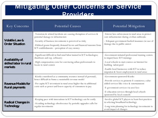 Mitigating Other Concerns of Service Providers Key Concerns Potential Causes Potential Mitigation Volatile Law & Order Situation -Terrorism & related incidents are causing disruption of services & potential damage to infrastructure -Security of business investments is perceived as risky -Political goons frequently demand favors and financial ransoms from ICT establishments – perception of easy money -Stricter law enforcement in rural areas to protect core infrastructure during civilian outbreaks - Adequate government backed insurance in case of damage due to public unrest Availability of skilled labor in rural markets -Significant difficult to find rural labor trained in ICT technologies (hardware and esp. software) -High compensation costs for convincing urban professionals to locate to rural centers -Government initiated professional training centers to impart basic ICT trainings -Local schools to start courses on Internet for building  talent pool -Enable local businesses with ICT to reduce migration & boost employment in rural areas Revenue Models for Rural payments -Kiosks considered as a community resource instead of personal; hence difficult to frame a sustainable revenue model -Per capita ICT investment in rural areas higher due to additional costs such as power and lower capacity of consumers to pay -Government sponsored Kiosks -Provide services to promote E-commerce; value added services like voice & entertainment  -E-government services via user fees -E-education services through local schools sponsored by local councils Radical Changes in Technology -Keeping pace with innovations in ICT technology can be costly -Avoiding technology obsolescence by periodic upgrades calls for regular investments -Involve global ICT players to learn best practices in selecting broadband technology -Long term planning for technology investments to avoid impact of changes 