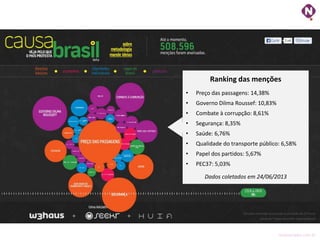 ninocarvalho.com.br
Ranking das menções
• Preço das passagens: 14,38%
• Governo Dilma Roussef: 10,83%
• Combate à corrupçã...