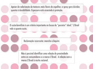 Apesar da valorização de texturas mais fáceis de espalhar, o spray gera dúvidas
 quanto à durabilidade. Espessura está associada à proteção.




O custo-benefício é um critério importante na busca do “parceiro” ideal.” L’Oreal
vale o quanto custa.



                Reclamação recorrente: mancha o biquini.



             Não é possível identiﬁcar uma relação de proximidade
             entre as consumidoras e a marca L’Oreal. A relação com a
             marca L’Oreal é muito racional.
 