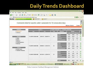 Daily Trends DashboardPulse: Customer Feedback Management Solution