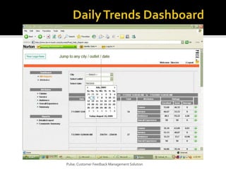Daily Trends DashboardPulse: Customer Feedback Management Solution