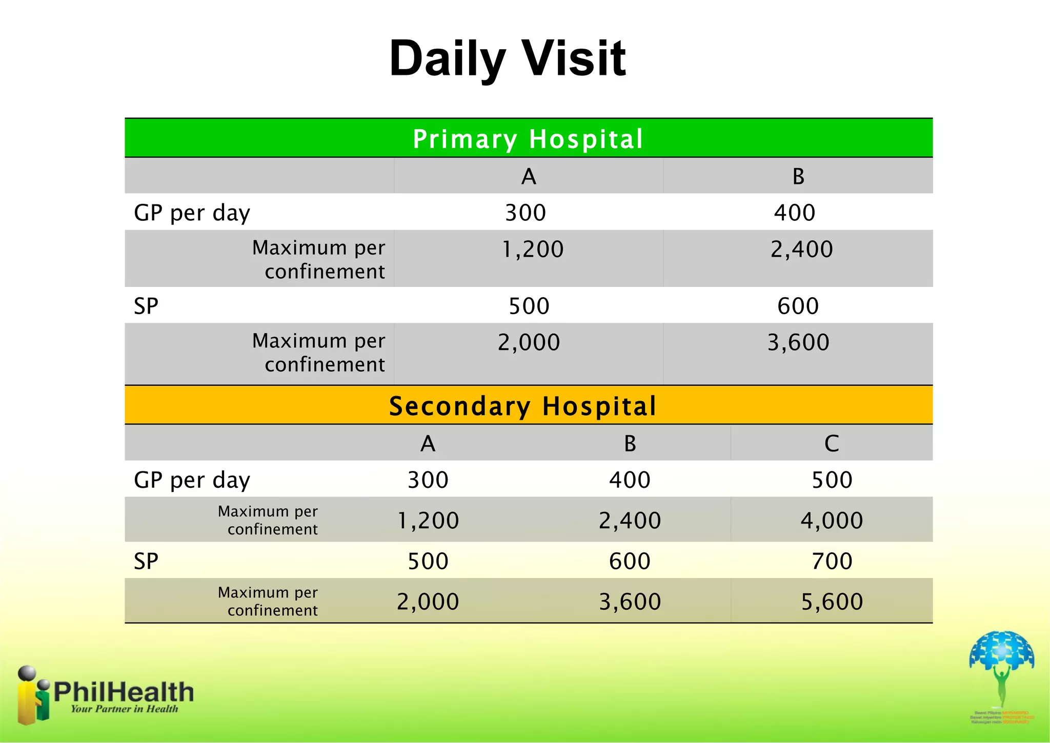 Case rates presentation gen rules | PPT