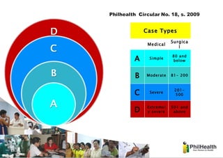 Case rates presentation gen rules | PPT