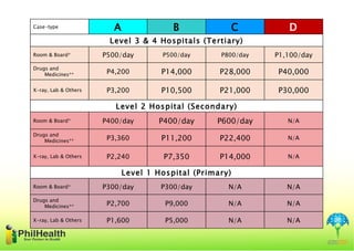 Case rates presentation gen rules | PPT