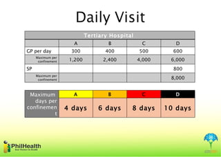 Case rates presentation gen rules | PPT