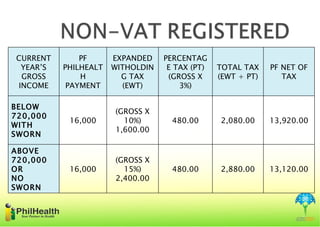 Case rates presentation gen rules | PPT