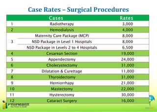 Case rates presentation gen rules | PPT