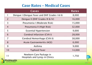 Case rates presentation gen rules | PPT